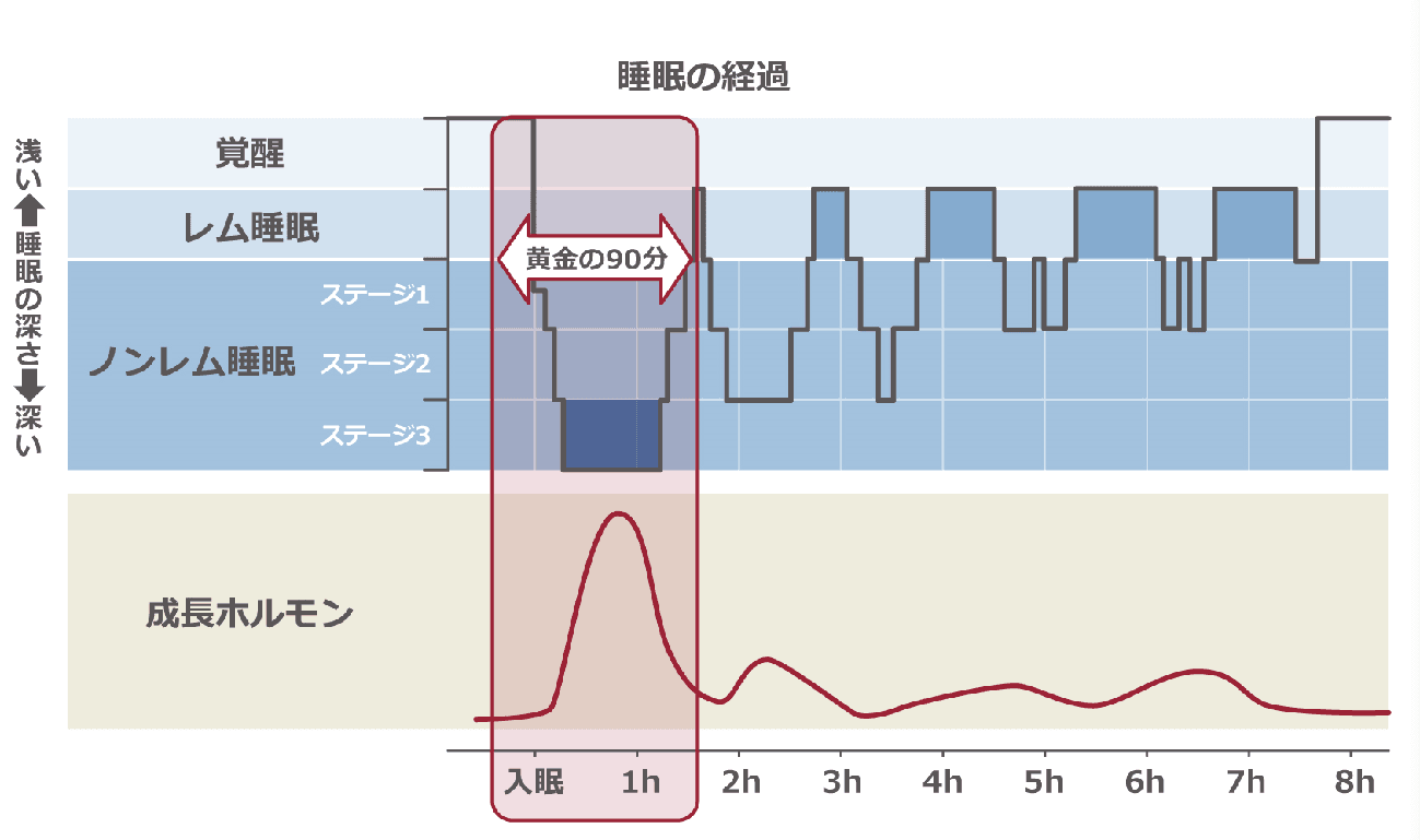 マッキャンアルファ、NTT東日本・NTT DXパートナーと共にクリエイティビティを向上させる仮眠ビデオ「カレ～なる仮眠」を公開